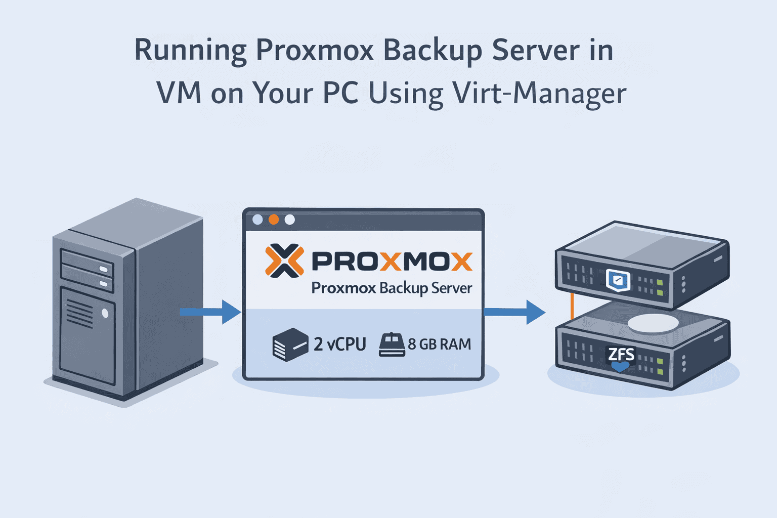 Running Proxmox Backup Server on Your Main PC Using Virt-Manager (Off-Host PBS Setup)