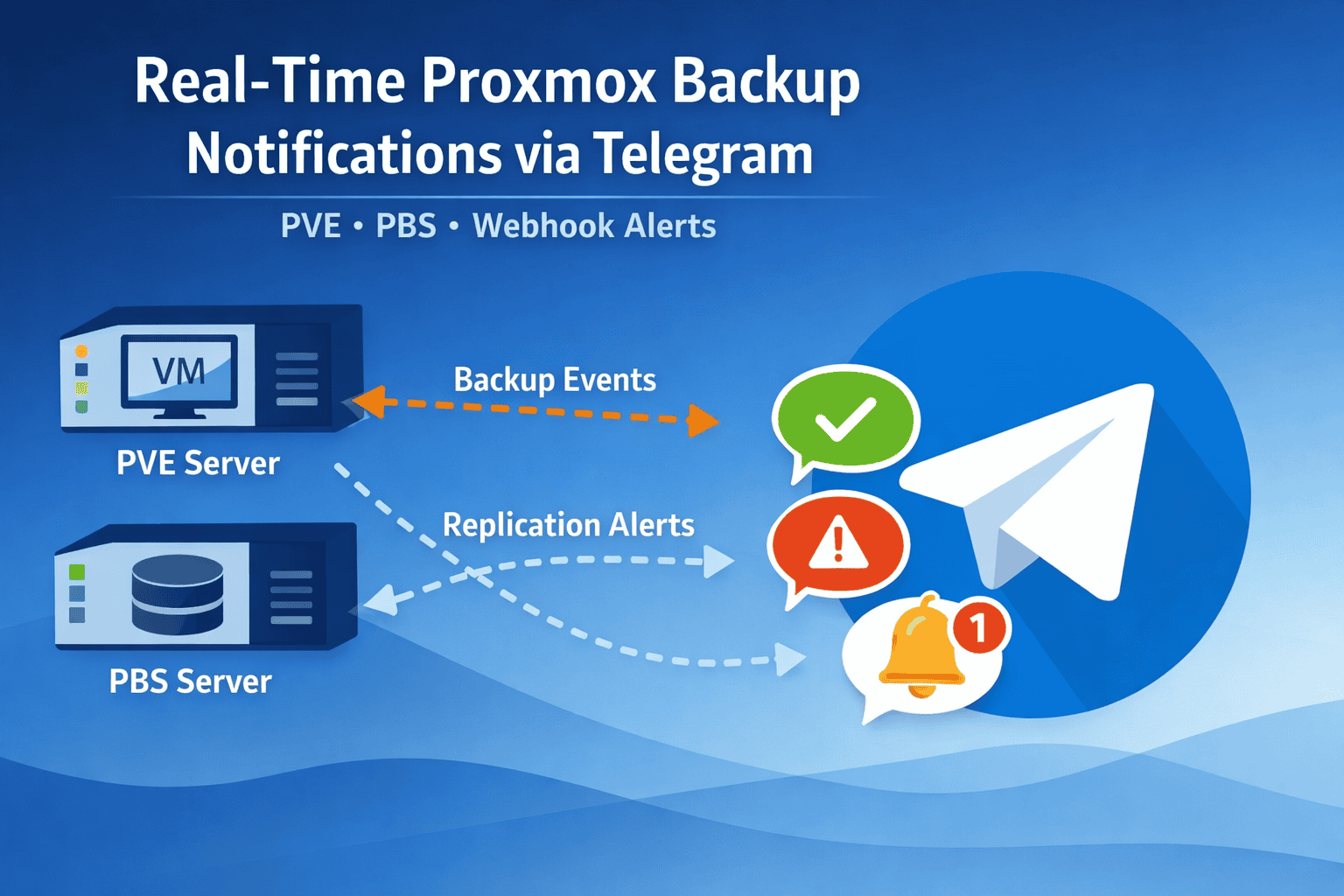 Real-Time Proxmox Backup Notifications via Telegram (PVE + PBS)